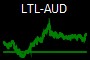 LTL-AUD